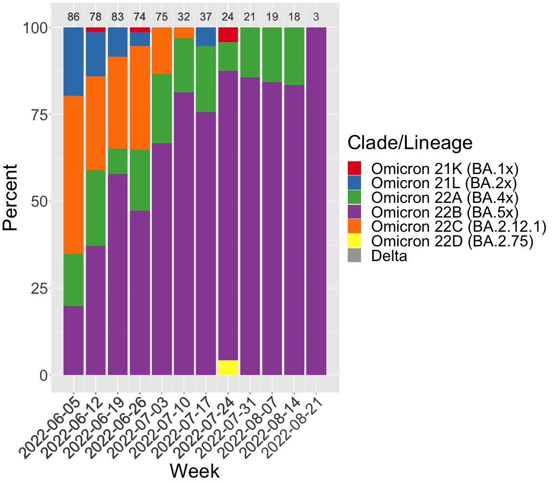 Center for Pathogen Genomics & Microbial Evolution tweet media