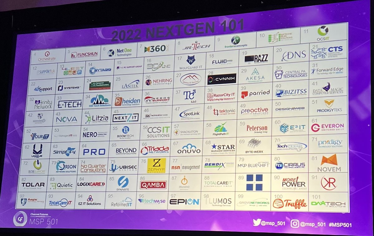 ForwardEdgeOH's tweet photo. We’ve been named a top up-and-coming managed service provider in 2022 by the @ChannelFutures NextGen 101, and MSP 501 list! We’re proud and honored to be part of the #MSP501 leadership &amp; excellence community. @okidata92 @ChrisMInfante
 #NextGen101er #FEK12 #edtech @msp_501 https://t.co/Wo0bfbIYsy