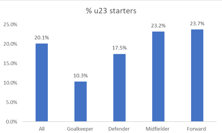 GK U23 are so rare