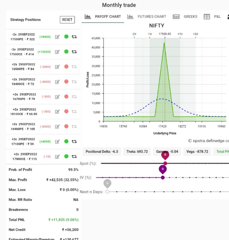 Marwari_Trader's tweet photo. Made the #ironfly free, No loss Min profit 30 point max profit 425 points.
#Reversebuying @kapildhama @iamdksoni
#optionselling https://t.co/RrEYHMlhpf