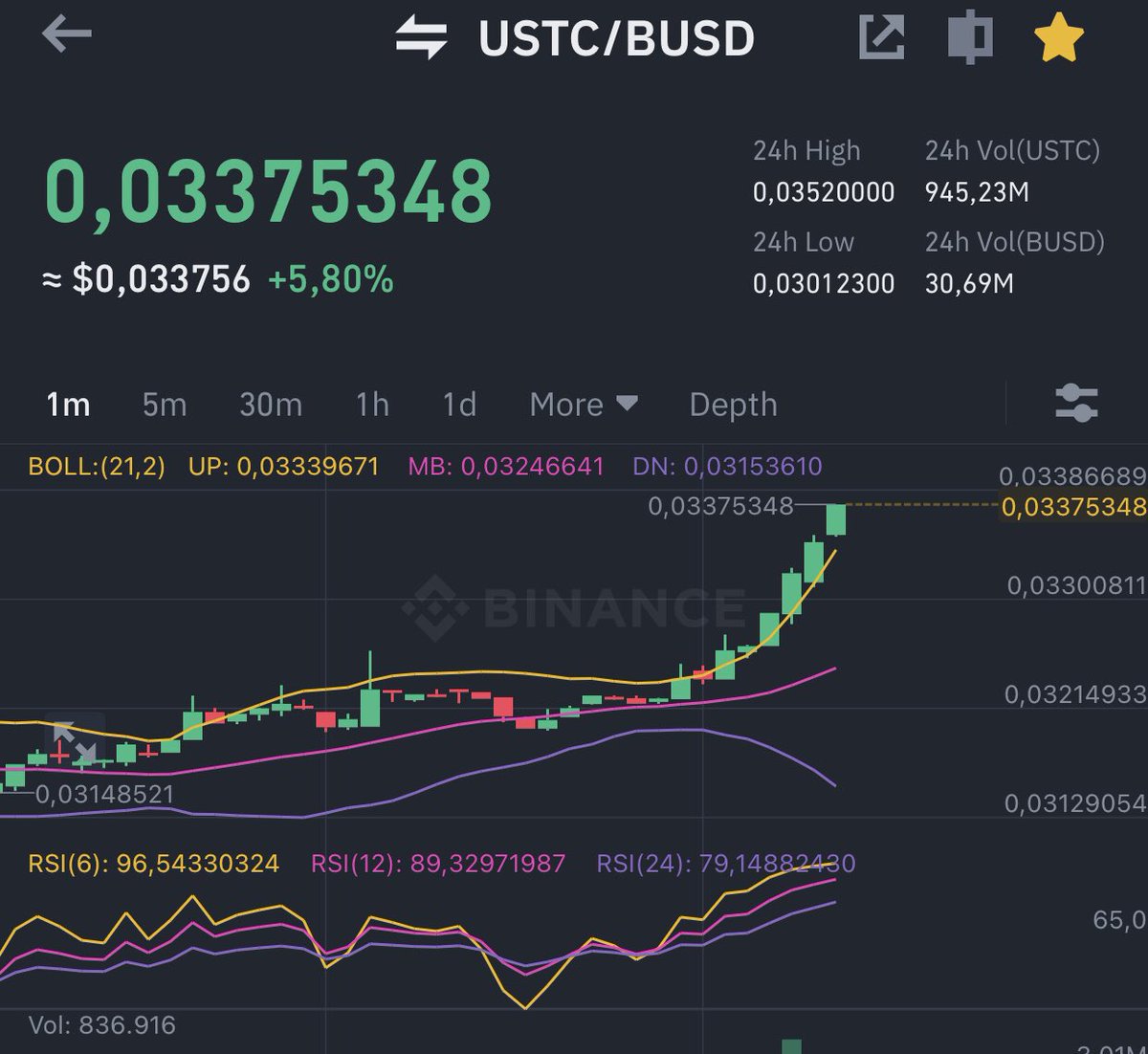 MrKazooBitcoin's tweet photo. Pump...pump...pump $USTC #LegendaryTrader until $1 https://t.co/j3VOONkdcU