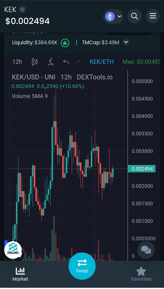 0xSchadenfreude's tweet photo. @CryptoWizardd This won't happen with @kekchain 83% of the supply is already in circulation #kekchain #kekswap $kek https://t.co/zbDup8Pscw