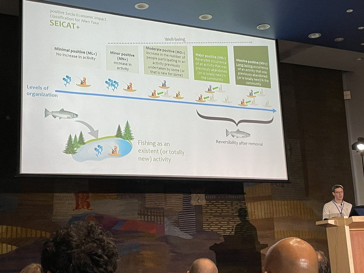 Looking at the #positive side - Giovanni Vimercati showing us how to assess the positive aspects of invasive species 

#NeoBiota2022 #biologicalinvasions