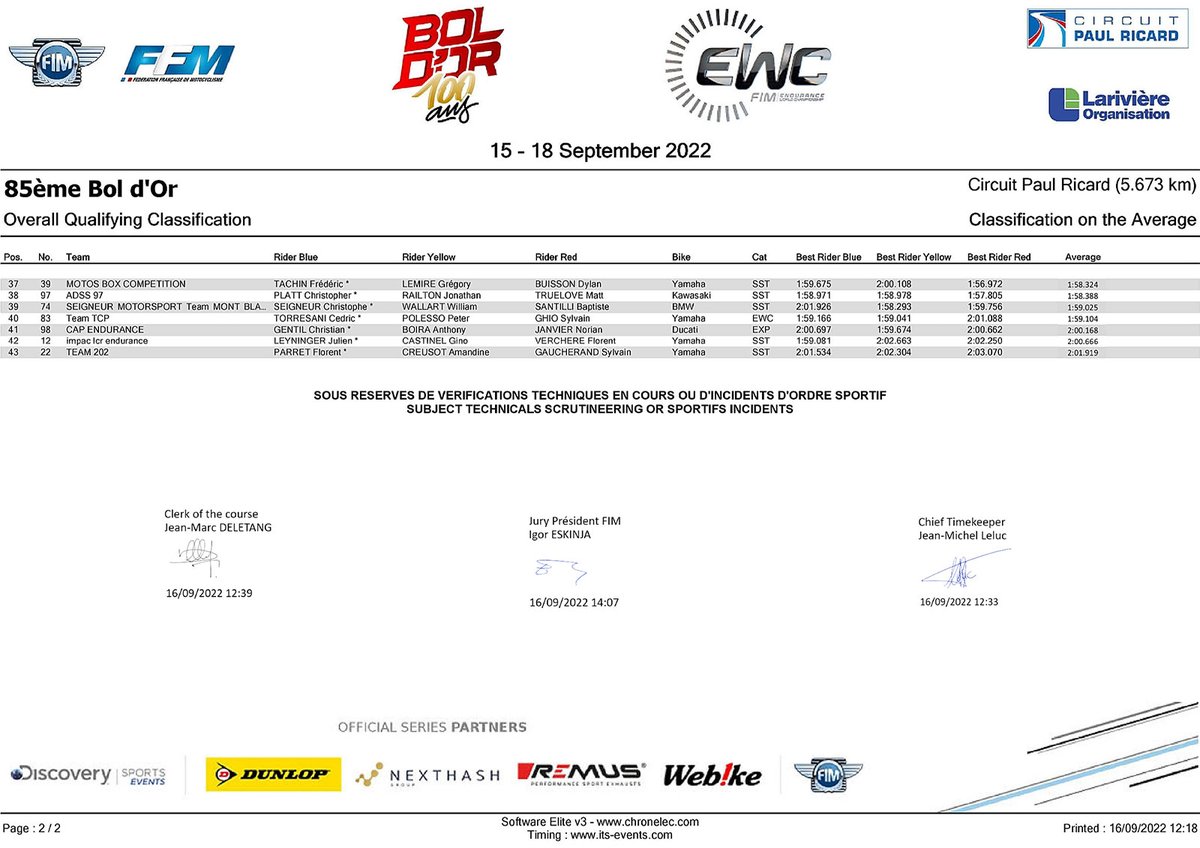 [ Bol d'Or 2022 ]
決勝レースは4番手グリッドからスタート！
Start the race from the 4th grid.
tsrjp.com/archives/5208
[ Official Result ]
its-results.com/ewc/2022/6df77…
 #TSR #FCCTSR #FCCTSRHondaFrance #Honda #Fireblade #CBR #FIMEWC #PoweredByMotul #keepfightinggino