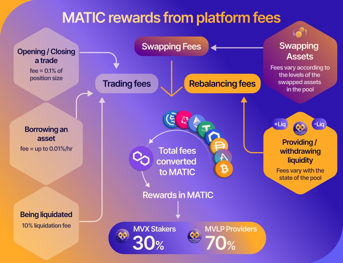 The launch of GMX has sparked a huge wave of decentralized perp trading ...