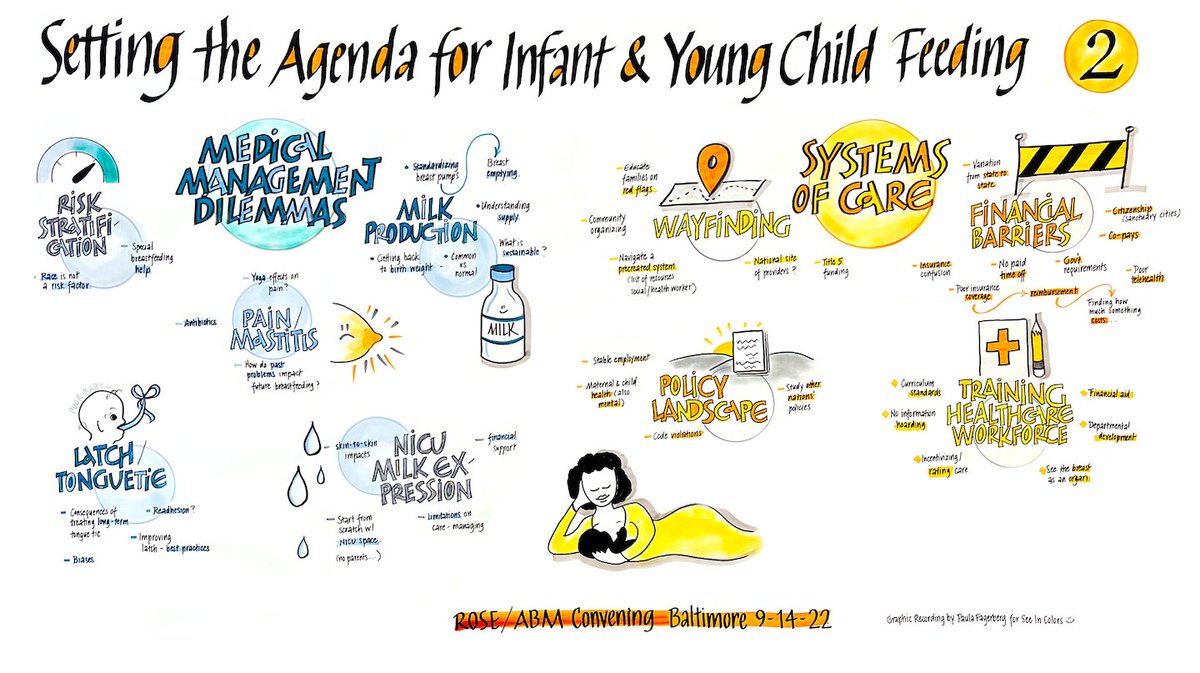 Alison Stuebe (@astuebe) on Twitter photo It was an absolute joy to partner with <a href="/Support_ROSE/">ROSE Inc.</a> & @bfmedicine for Wednesday's <a href="/PCORI/">The Patient-Centered Outcomes Research Institute</a> convening on setting the Agenda for Infant and Young Child Feeding <a href="/Harpermomof2/">Kimberly</a> <a href="/LadyKimarieBugg/">Kimarie Bugg</a> #equity It was an absolute joy to partner with <a href="/Support_ROSE/">ROSE Inc.</a> & @bfmedicine for Wednesday's <a href="/PCORI/">The Patient-Centered Outcomes Research Institute</a> convening on setting the Agenda for Infant and Young Child Feeding <a href="/Harpermomof2/">Kimberly</a> <a href="/LadyKimarieBugg/">Kimarie Bugg</a> #equity