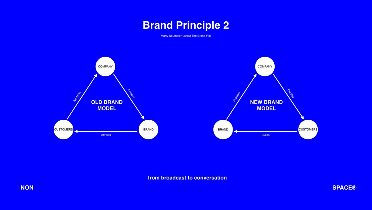 Nonspace® tweet media