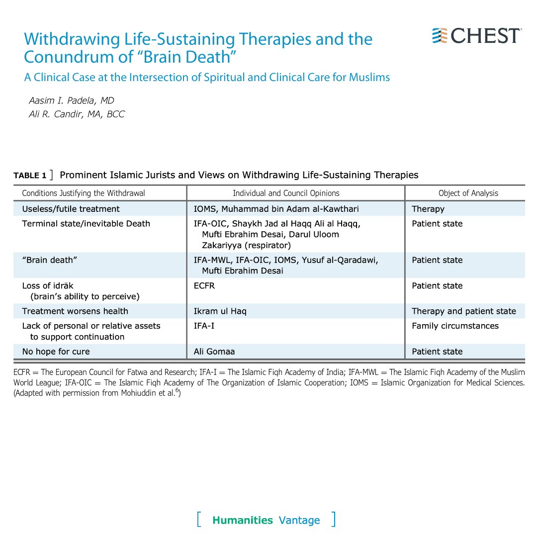 Padela et al use a cased-based approach to address the #bioethics of life-sustaining therapy and brain death while navigating spiritual and clinical care for Muslim patients and their families.

Read the full article from the September issue: hubs.la/Q01mp_1z0
#MedEd