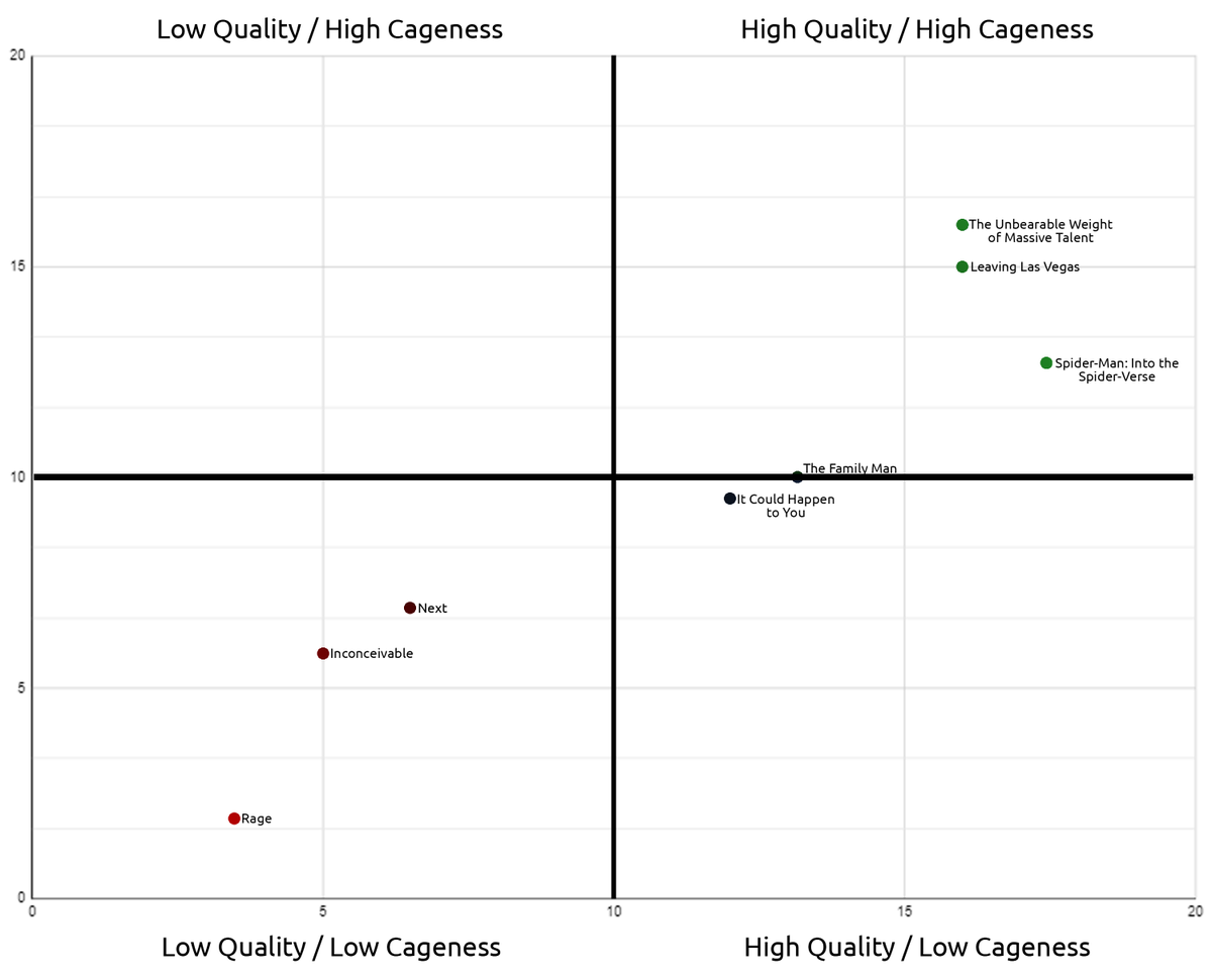 Coming Of Cage tweet media