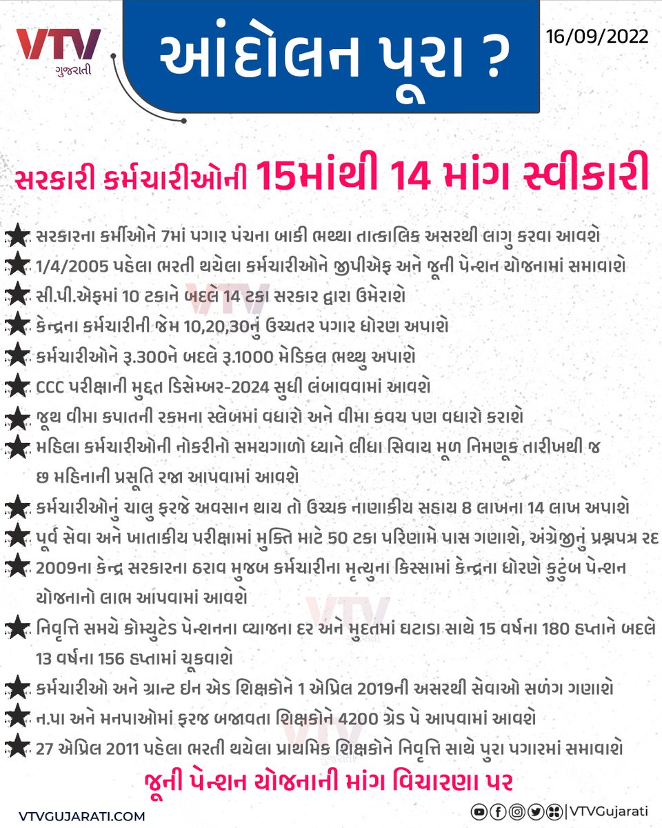 સરકારી કર્મચારીઓની 15માંથી 14 માંગ સ્વીકારી  

#Gujarat #Governmentemployees #VTVcard
