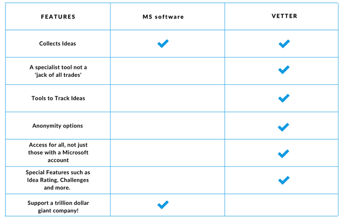 Vetter compared to MS software table