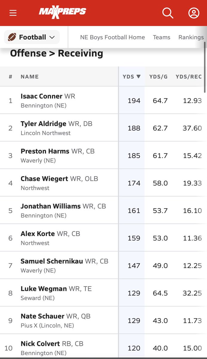 Wired Axcess: Sideline Axcess w/ BP tweet media