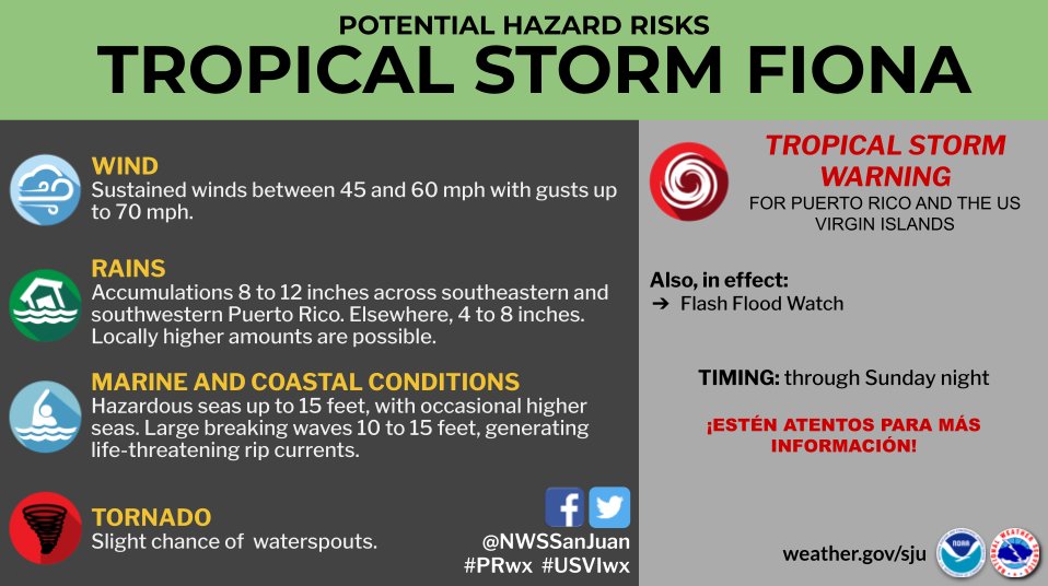 NWSSanJuan's tweet photo. ADVISORY  #9 11:00 AM:  

Tropical Storm Warning in effect for Puerto Rico and the U.S. Virgin Islands.
Aviso de Tormenta Tropical para Puerto Rico e Islas Vírgenes Estadounidenses.

#PRwx #USVIwx #tropicalstormFiona https://t.co/9mkH6sLC1K