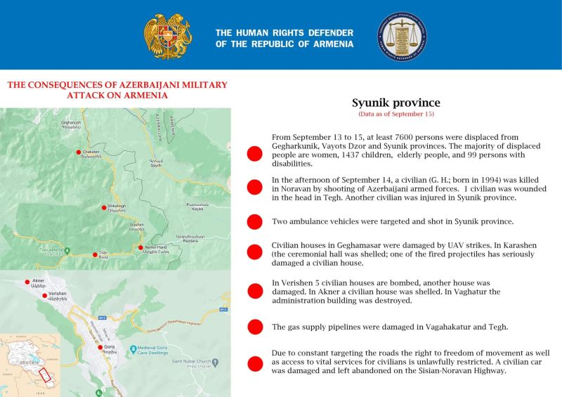AvetissianAn's tweet photo. At least 7600 people were displaced from their homes in the provinces of Gegharkunik, Syunik and Vayots Dzor as a result of the Azerbaijani attack — Human Rights Defender of Armenia https://t.co/MI4v8E40KU