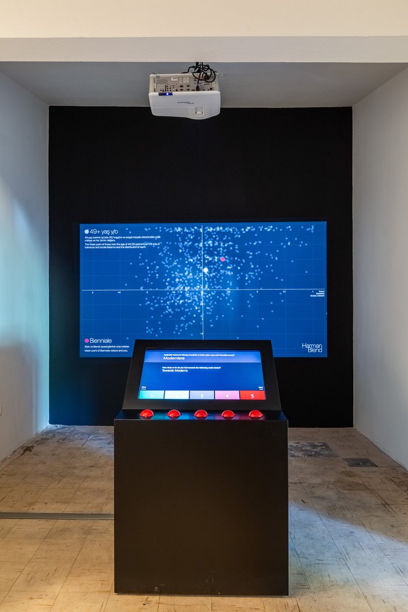 kondaarastirma's tweet photo. Yarın başlayacak #İstanbulBienali’nde biz de varız! Hoşgörü, sosyal mesafe kavramlarına odaklanan Barın Han’daki Harman projesi Temmuz ayındaki saha çalışmamıza dayanıyor. Ziyaretçiler de dolduracakları anketlerle bu projenin parçası olabilecekler. @brandwolf @iksv_istanbul https://t.co/cV1coRziwb