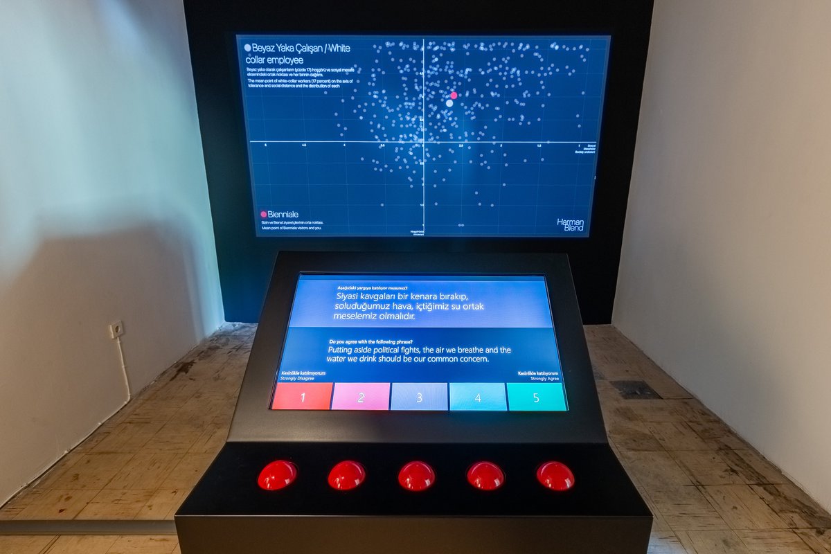 kondaarastirma's tweet photo. Yarın başlayacak #İstanbulBienali’nde biz de varız! Hoşgörü, sosyal mesafe kavramlarına odaklanan Barın Han’daki Harman projesi Temmuz ayındaki saha çalışmamıza dayanıyor. Ziyaretçiler de dolduracakları anketlerle bu projenin parçası olabilecekler. @brandwolf @iksv_istanbul https://t.co/cV1coRziwb