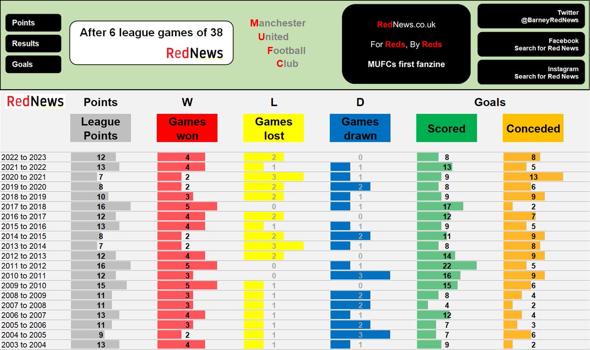 RedNewsStats tweet picture