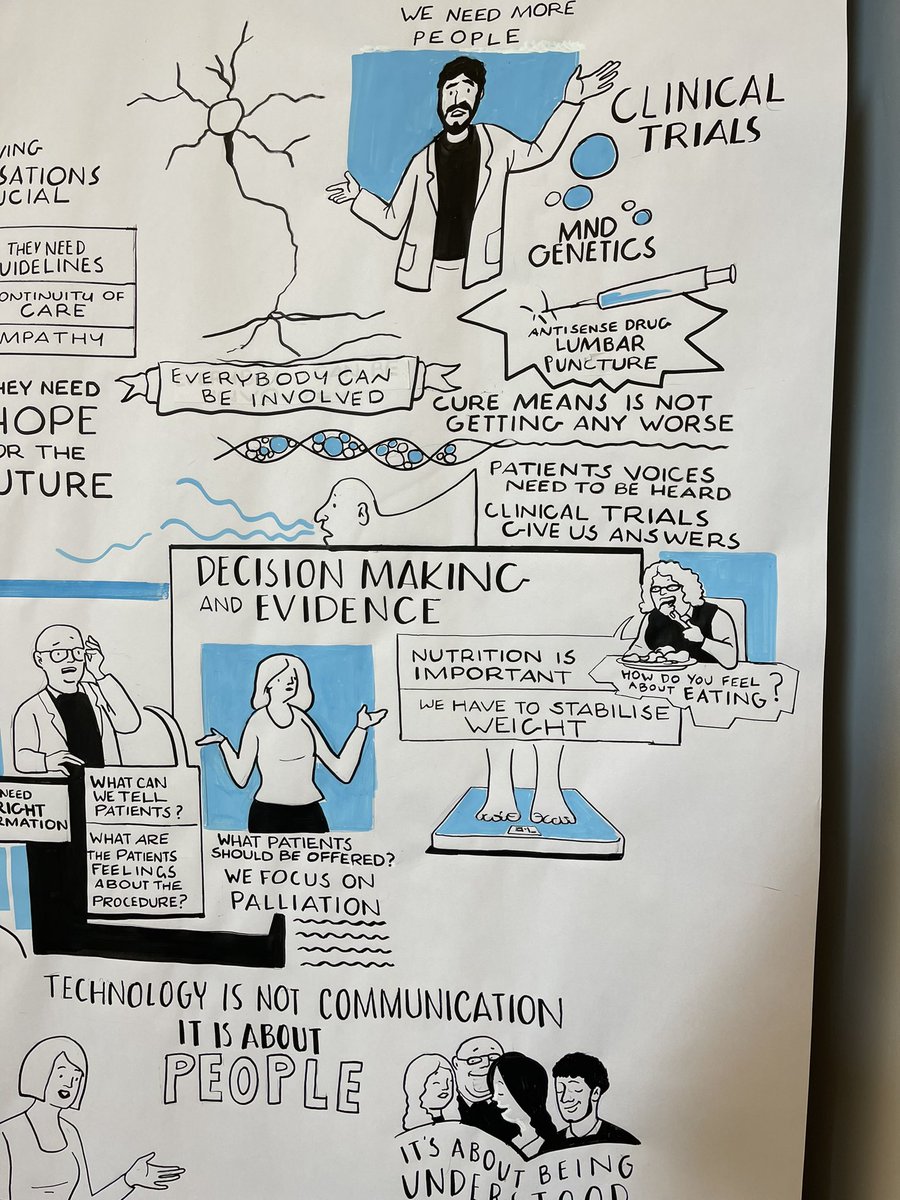 maaike30be's tweet photo. We are joined here by the wonderful Raquel from @visualminutes - such a great addition to our #MNDConf2022 #MND @stcheducation #LearnWithCARE #ICARE #YouCARE #WeCARE https://t.co/HDfrf5bLml