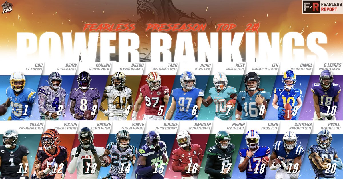 Fearless Madden League tweet media