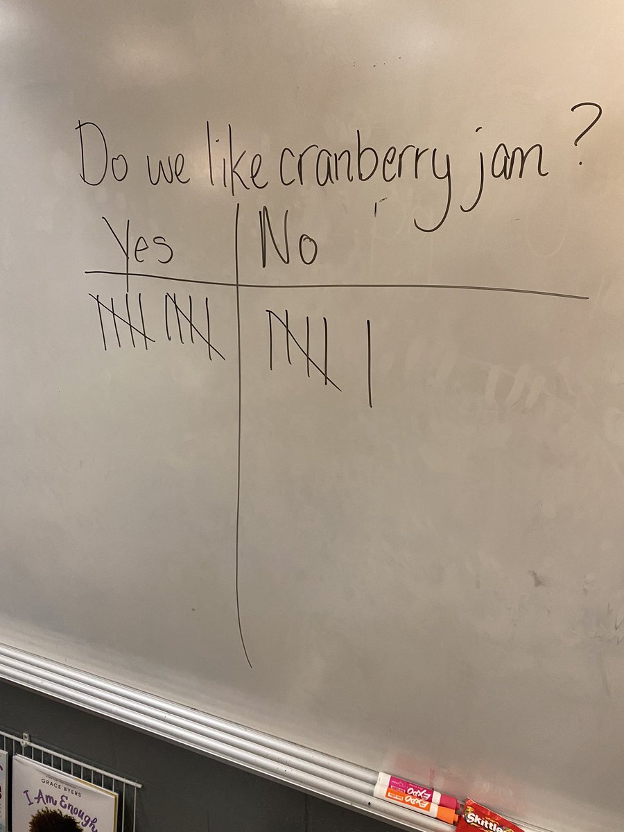 After reading about the cranberry harvest in Geodes, we did a taste test. Students tasted cranberry jam and more of us liked it then not! <a href="/JAE_stem/">JackAndersonElemSTEM</a> @co_sumner