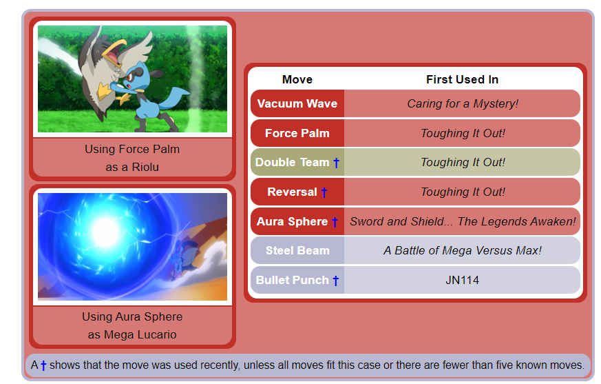 Annet On Twitter In Today s Distribution Lucario s Moveset Is A annet-on-twitter-in-today-s-distribution-lucario-s-moveset-is-a