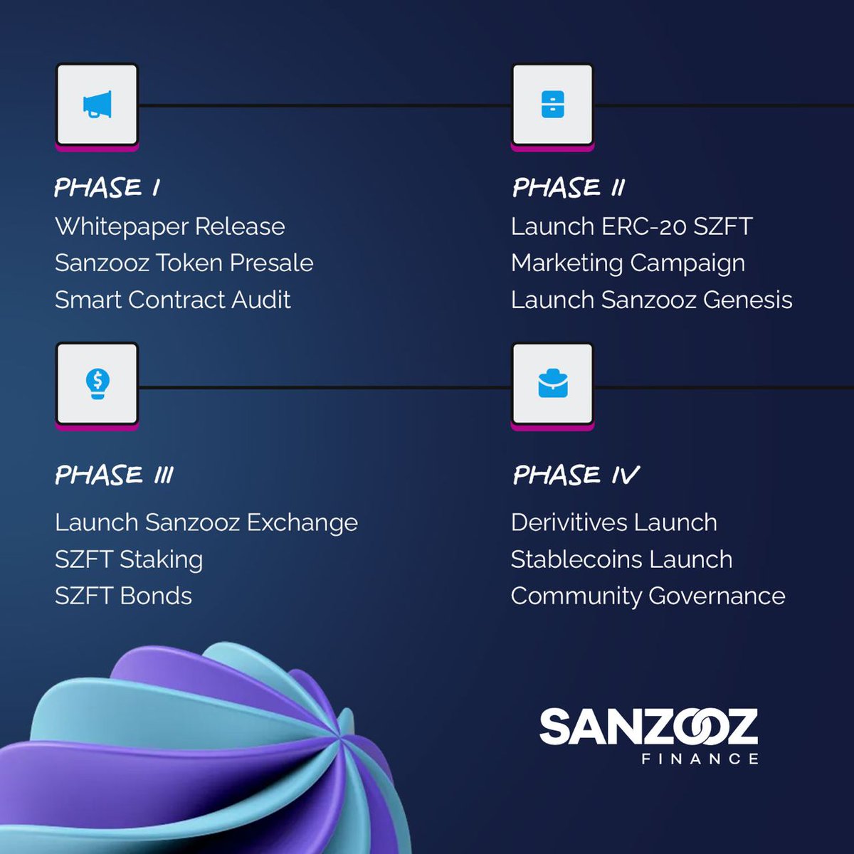 Sanzooz_Finance tweet media