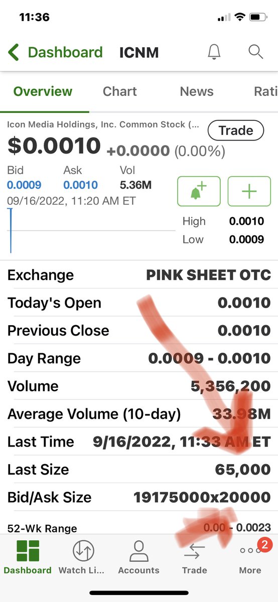 johnandandy's tweet image. $icnm HOW MANY SONNY N CHERS YA GOTTA BUY TO KNOCK OUT THIS 10k ASK????