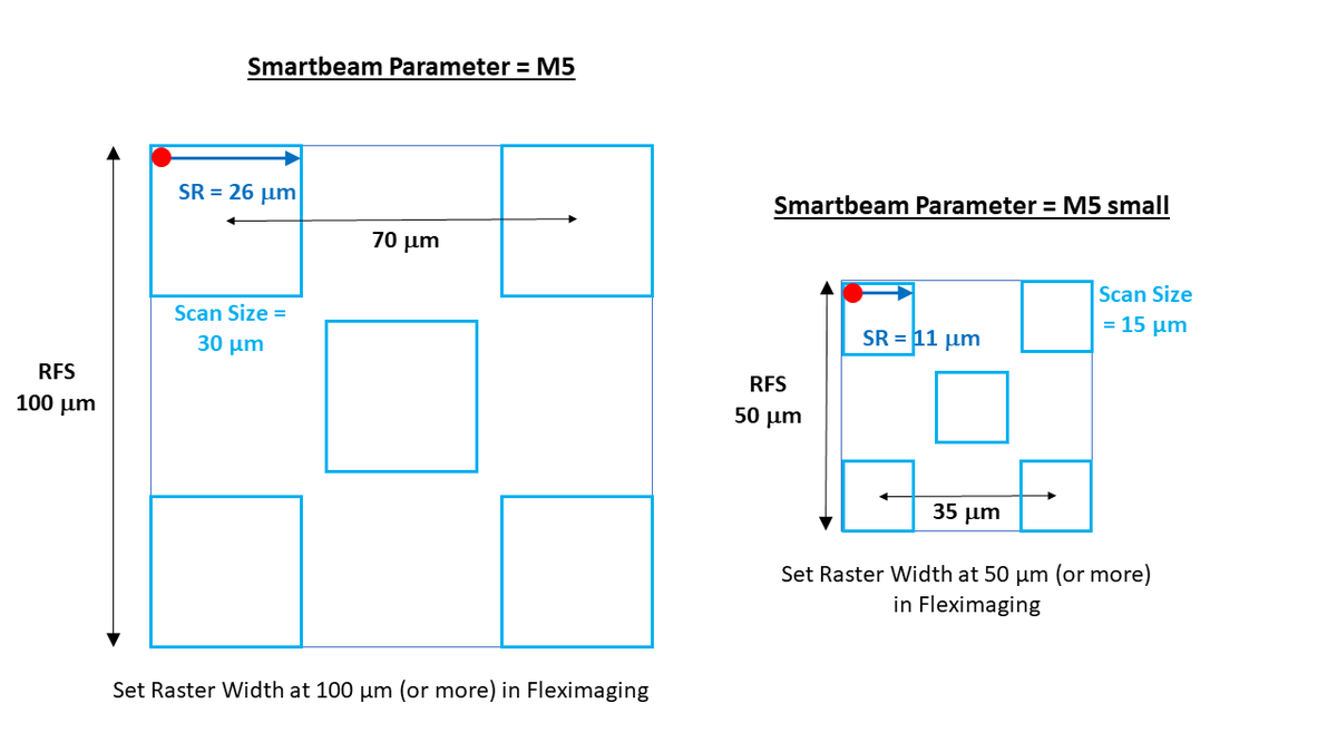 #FleXFridays | Episode 3: "A leopard never changes its spots"... but a #timsTOFFleXMALDI2 laser does! <a href="/casskempf/">Cassandra Kempf</a>, @jmvarberg and Charles B. from <a href="/ScienceStowers/">Stowers Institute</a> have been figuring out what the non-obvious (for MSI newbies) laser beam parameters mean in timsControl &amp; Fleximaging.