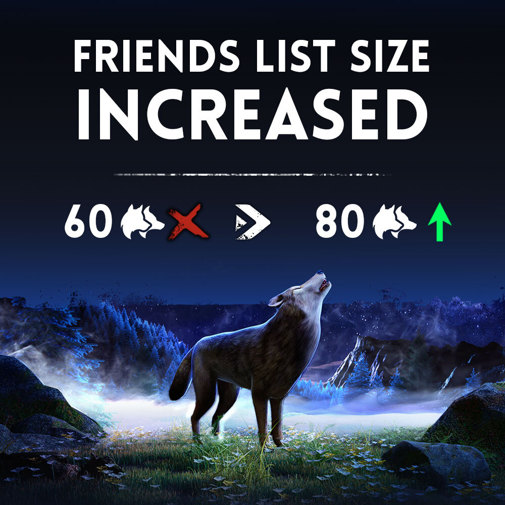 As you all noticed, we recently released a small tech update to take care of a few bugs. We also however have now increased the friends list from 60 slots to 80 slots, so you can now play with even more friends! 🐺