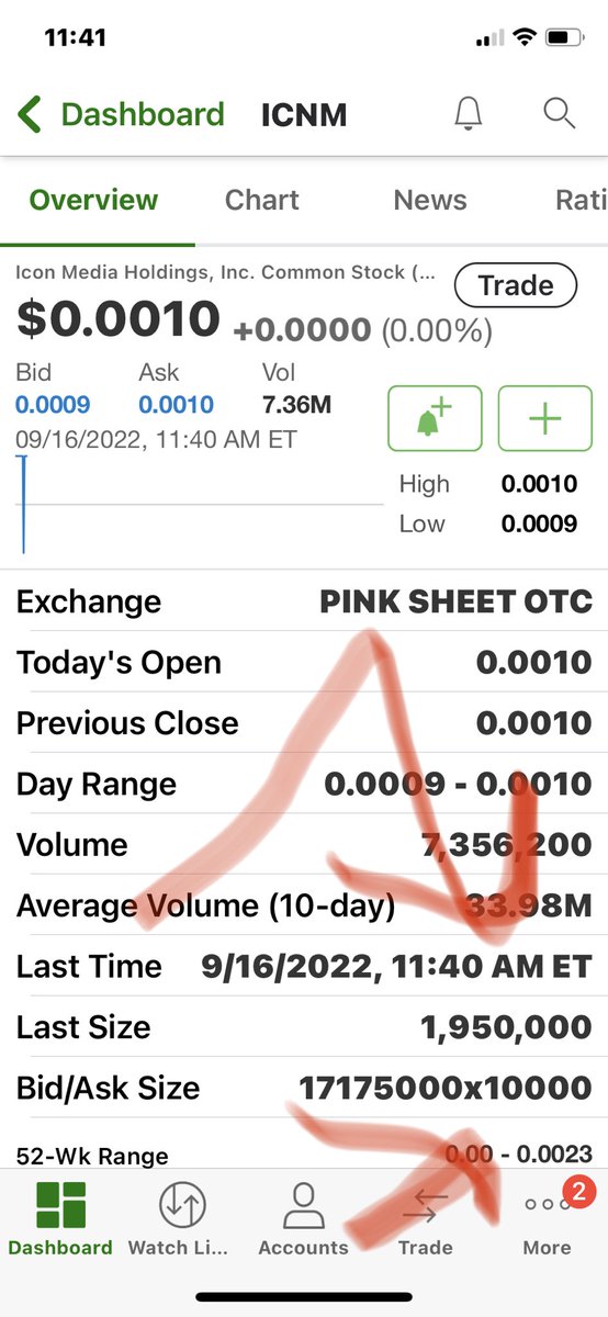 johnandandy's tweet image. Y’all payin attention???? $icnm