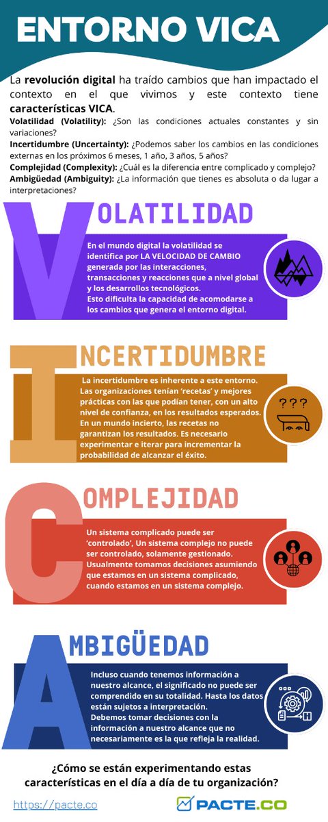¿Sabes cuáles son las características VICA (VUCA en inglés)? 
Descargue el archivo en el siguiente enlace: pacte.co/contexto-vica/

#VUCA #VICA #TransformaciónDigital #RevoluciónDigital