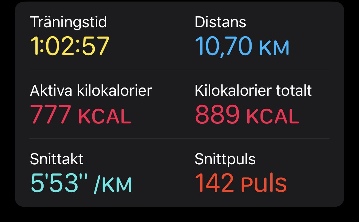 automagiskt's tweet photo. Första löpningen på flera månader, första gången över 10km. Inte så snabbt men nöjd ändå 💪🏃‍♂️ https://t.co/so8CMeKS1K