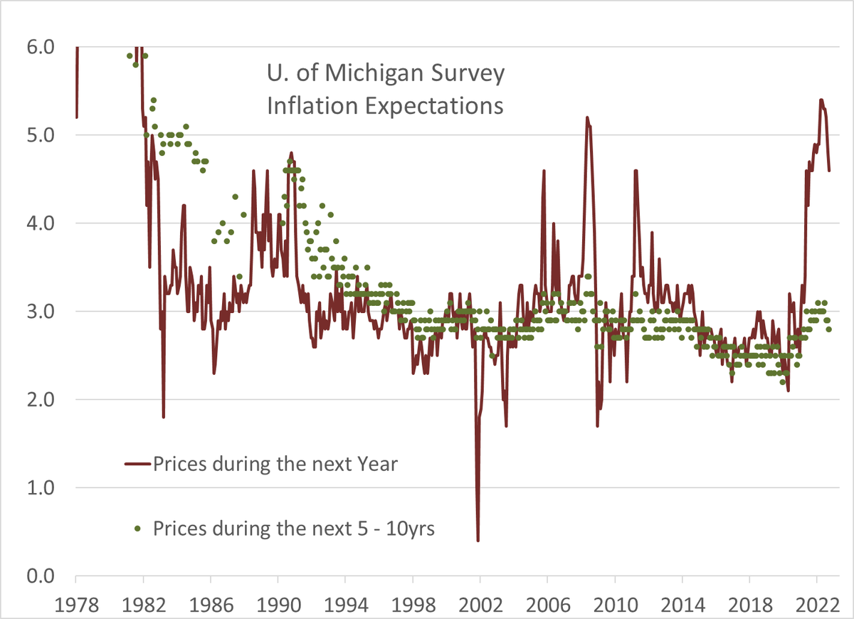 MikeDonnellyJr's tweet image. Jeremy Rudd (Fed) deserves a medal. #Tinyanchor  
federalreserve.gov/econres/feds/f…