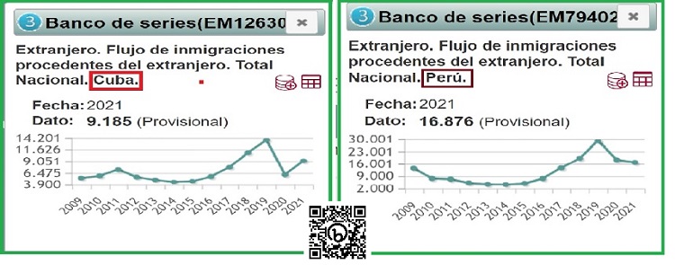 Zarapico22's tweet photo. Rompiendo otra lanza: España y Cuba - Grupo Doble R https://t.co/KNo5q21lSG ¿No podría aplicarse Visados de búsqueda de empleo a los hijos y nietos de ciudadanos españoles en Cuba?. Digámoslo claramente, los cubanos de a pie necesitan mayor comprensión y apoyo del Estado español. https://t.co/ofZcZsEHbe