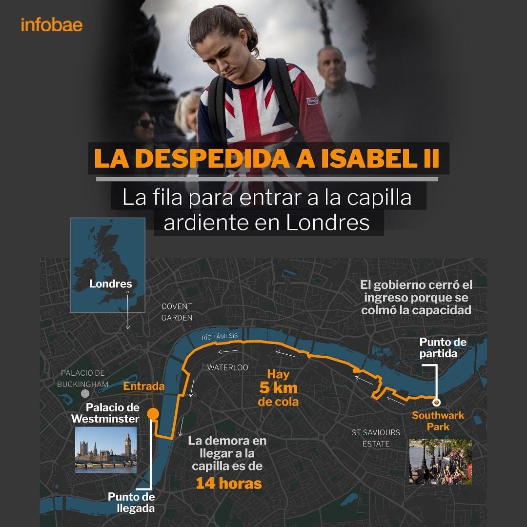 infobaemexico's tweet photo. 👑 #Londres peregrina hacia #Westminster para despedir a #IsabelII: autoridades pararon temporalmente el ingreso de más gente a las kilométricas filas de la capilla ardiente https://t.co/crNzu0wDtM https://t.co/wlmgCy7KOb