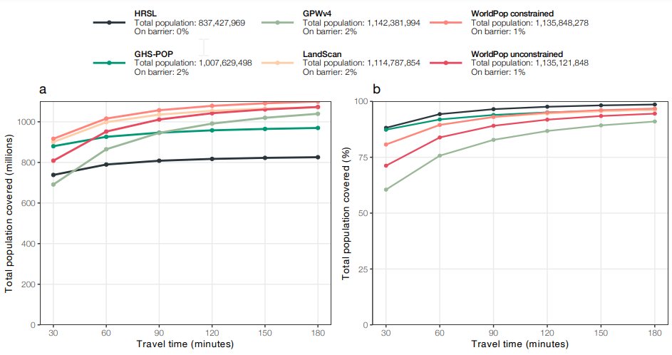 CommsMedicine's tweet photo. 💡 NEW RESEARCH! Hierink et al. determine the impact of using different gridded population datasets on measures of geographic accessibility to healthcare facilities in sub-Saharan Africa

https://t.co/BUtuBH1TbJ https://t.co/ZKTpOB5bhK