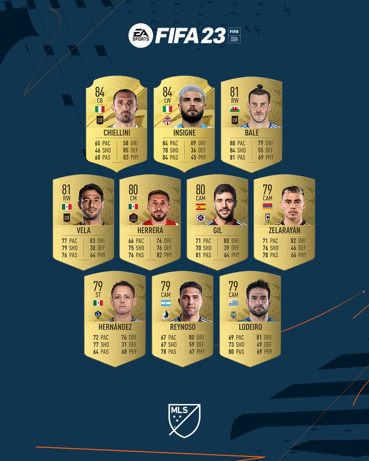 FIFA 23 ratings reveal for MLS players 