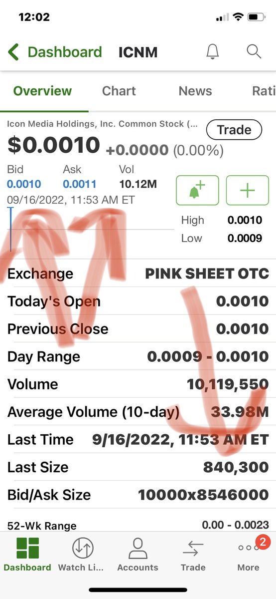 johnandandy's tweet image. Only took about 5 million CHERS To knock out a 10,000 Cher ask, but we did it like Barry Switzer $icnm