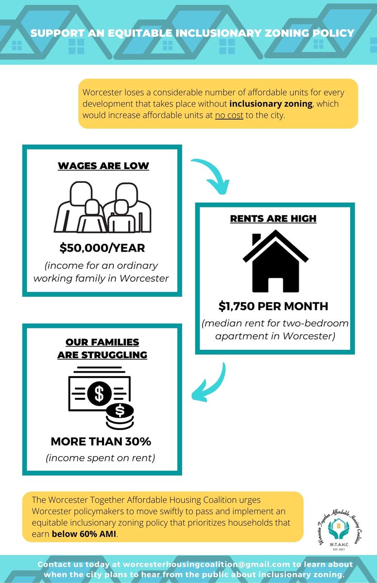 A working family of 3 in #Worcester lives off an income of $59,700 or less &amp; struggles to afford an average, 2-bedroom apartment. #Worcester must take action to set aside units affordable to our families through inclusionary zoning. #Worcesterincludesmetoo mailchi.mp/8eb9deeb40e6/w…