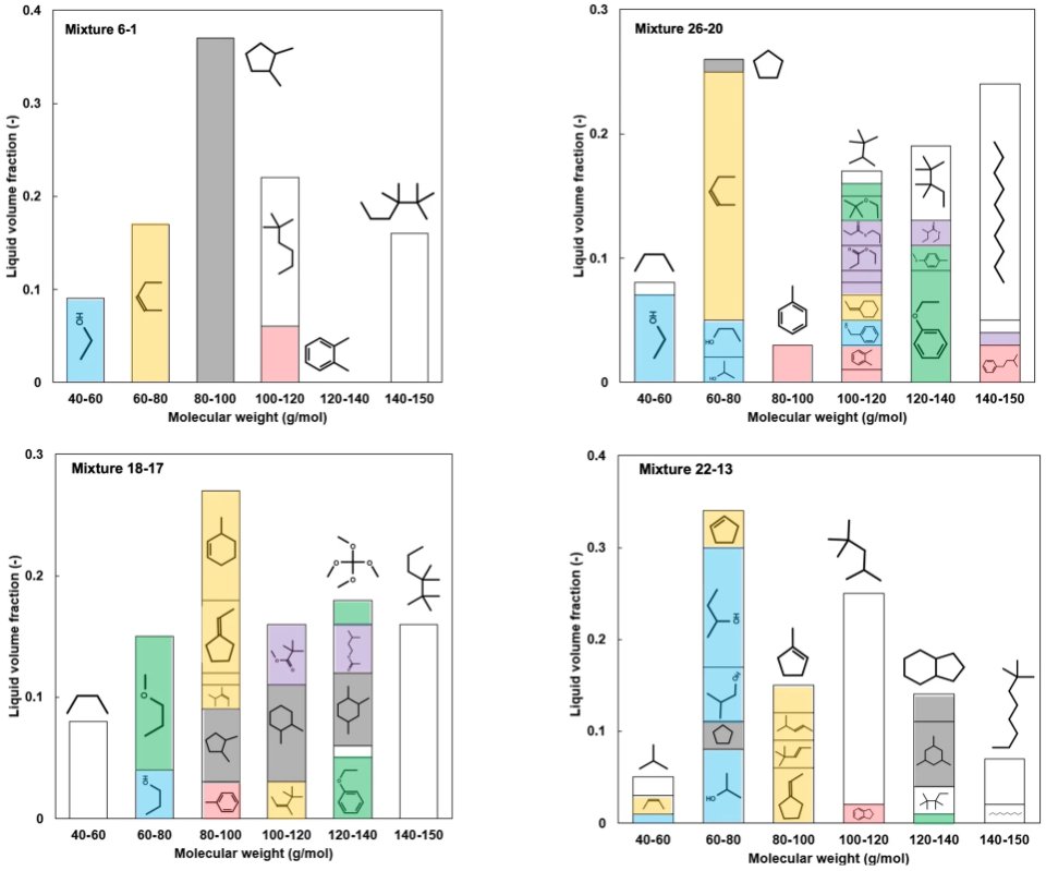 Communications Chemistry (@commschem) on Twitter photo An artificial intelligence framework to predict how interactions between molecules in fuel mixtures correlate with specific fuel properties is developed, and an optimized fuel mixture is proposed, by <a href="/kuzhagn/">Nursulu Kuzhagaliyeva</a> <a href="/sam_hrvth/">Samuel Horváth</a> <a href="/CCRCatKAUST/">CCRC</a> go.nature.com/3ROjm9T An artificial intelligence framework to predict how interactions between molecules in fuel mixtures correlate with specific fuel properties is developed, and an optimized fuel mixture is proposed, by <a href="/kuzhagn/">Nursulu Kuzhagaliyeva</a> <a href="/sam_hrvth/">Samuel Horváth</a> <a href="/CCRCatKAUST/">CCRC</a> go.nature.com/3ROjm9T