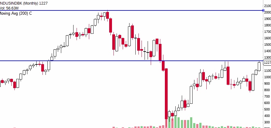Stockstudy8's tweet photo. #BIG_TREND_Reversal 

Cup_Handle 
#IndusindBank Ready To Test Lifetime High ❤️

⚡Weekly Close Above 1250 #BigTrendReversal 
Tgt 1600/1818/2020++ 
SLCB 1030 

🚨Crossed 200 weekly sma after 30 months.

Telegram - https://t.co/K9ETQAiqPD (Search Stockstudy)

#RSP #Banking #chart https://t.co/56XSnvj07Z