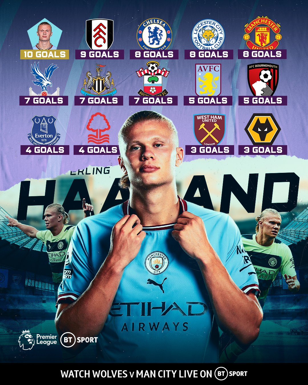 Football on BT Sport on Twitter: "Erling Haaland is a freak of nature... 🤖 The striker has scored more Premier League goals than 13 of the other 19 clubs in the competition