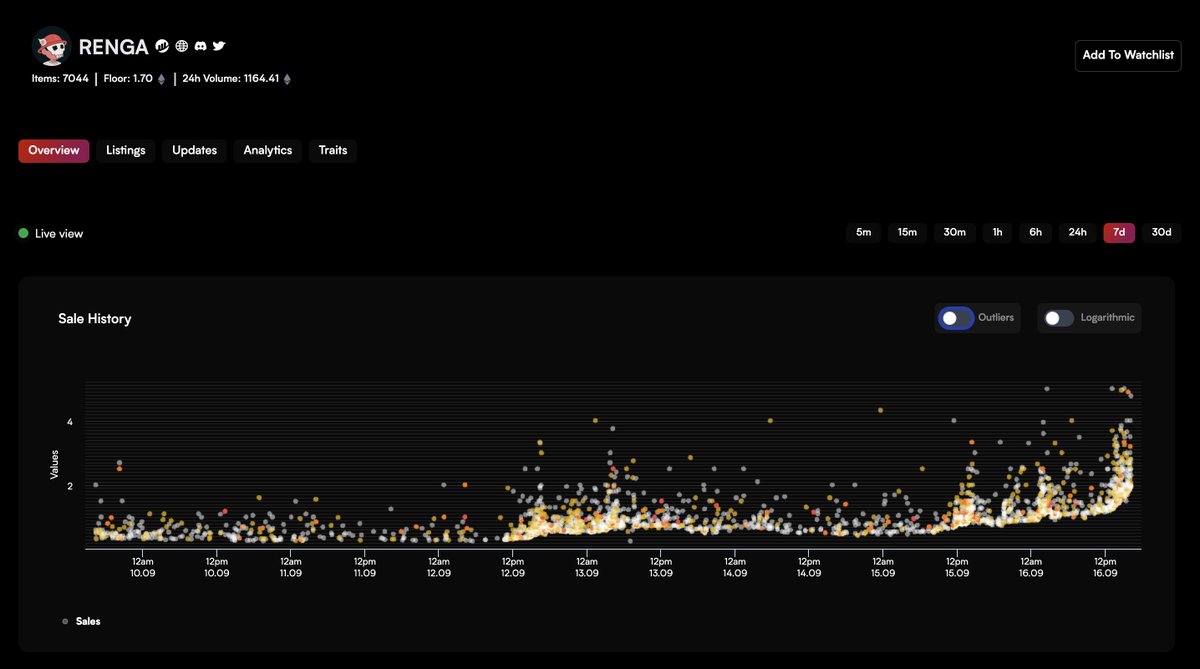 Anon: "I'll buy <a href="/RENGA_inc/">RENGA</a> when the price pulls back..."

The Renga Community: