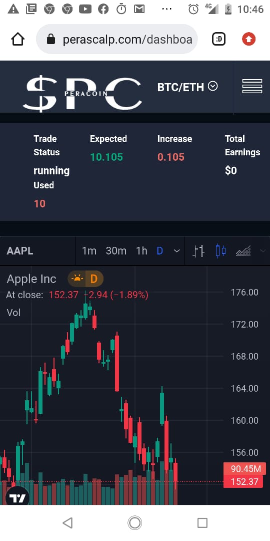 PERACOIN12's tweet photo. Maybe we can beat the trend and create a unique A.I that can control capital lost in the long run, let continue to enjoy our trade https://t.co/90RUEdcx5l