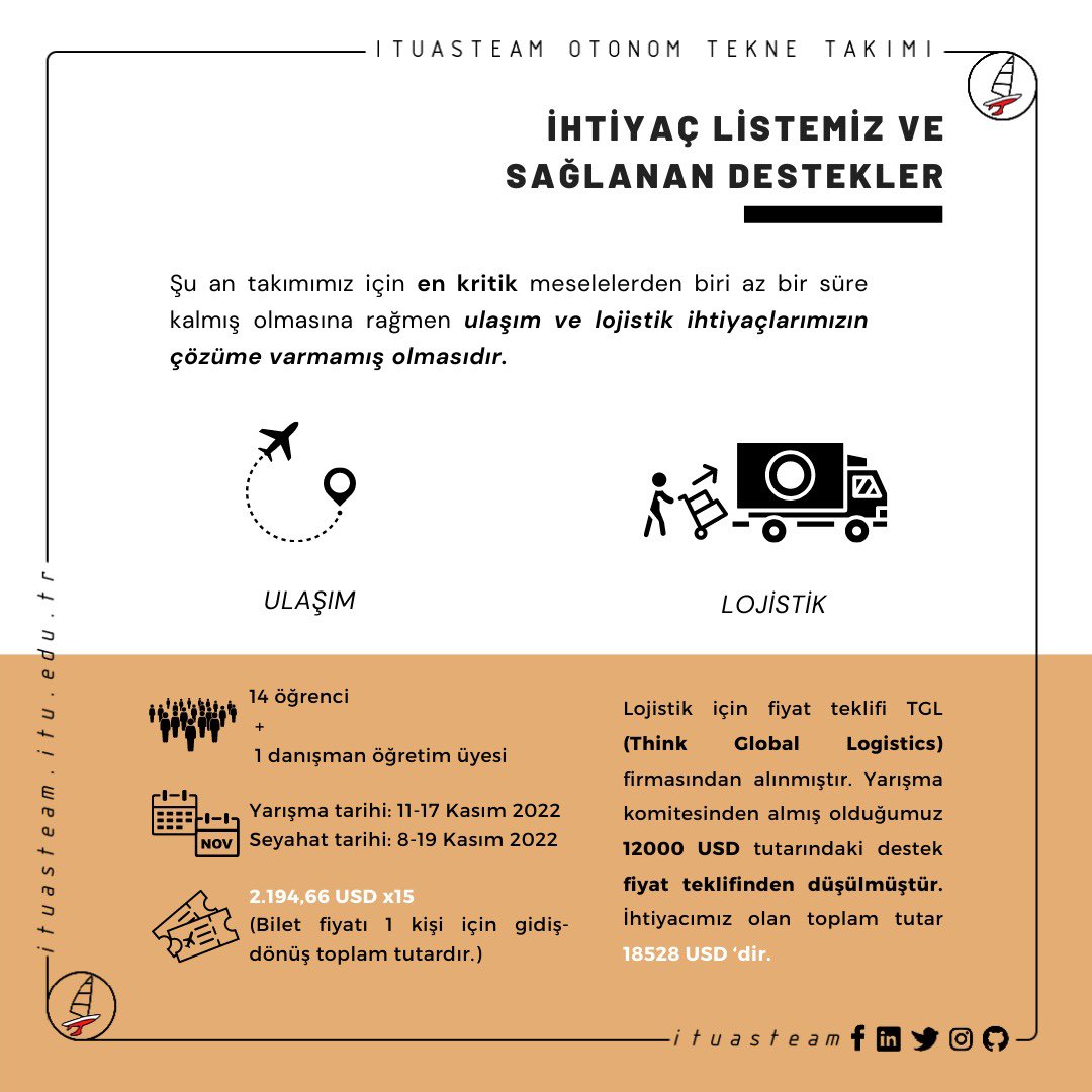 ituasteam's tweet photo. -Bütçe kısıtları sebebi ile 11-17 Kasım 2022'de düzenlenecek olan, ilk ve tek Türk üniversite takımı olarak katılma hakkı elde ettiğimiz Maritime RobotX Challenge'a katılmamız  risk altındadır. 
-Bu onurlu hakkımızı kaybetmemek için acil desteğe ihtiyaç duyuyoruz. https://t.co/5zDd8MmWSp