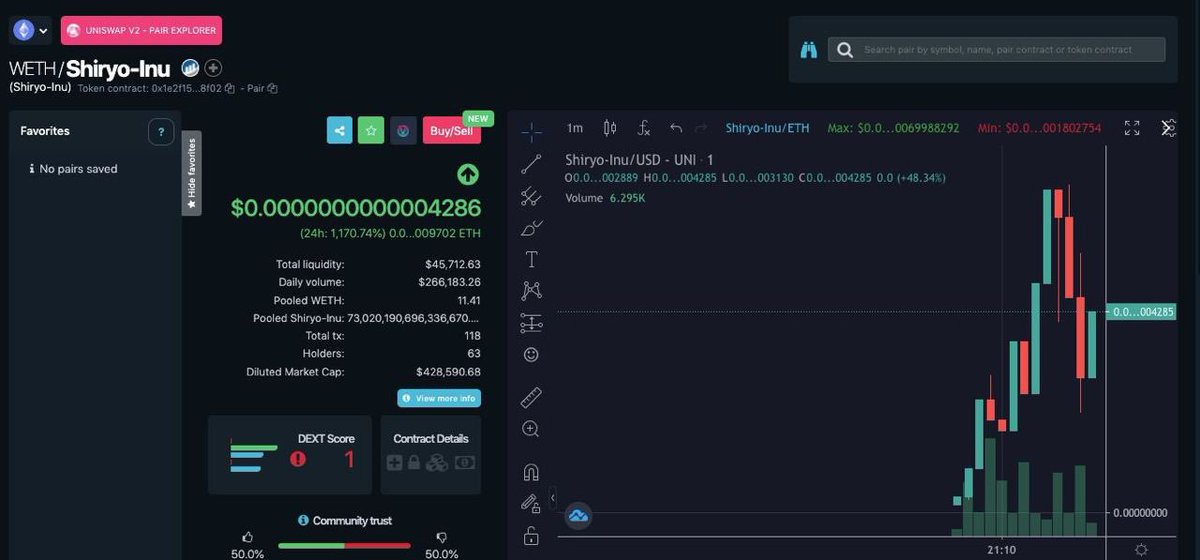 SmolCalls's tweet image. How I turned a $3k investment into $1M+ in the bull run off 1 memecoin -&amp;gt; a thread