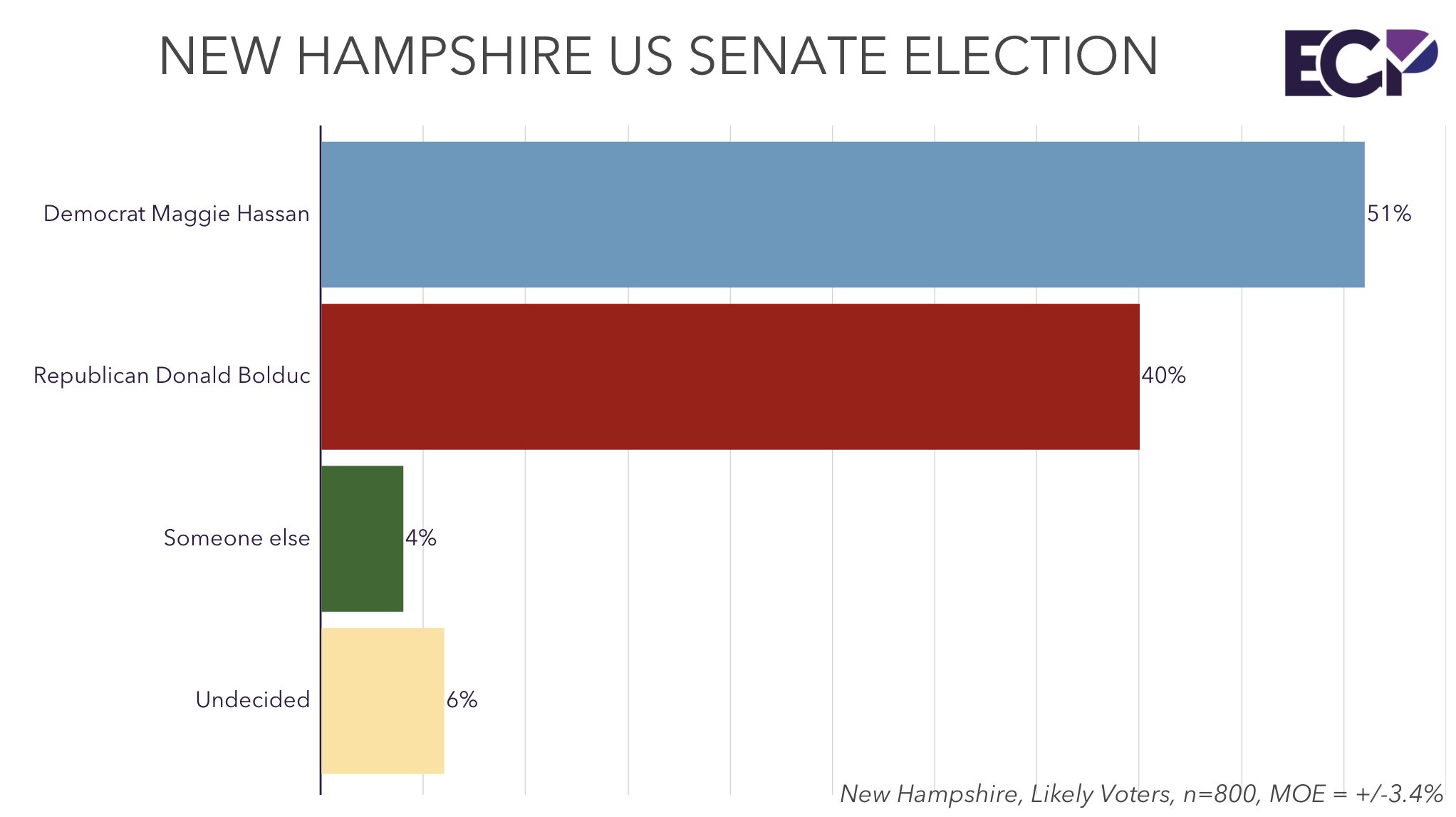 New Hampshire Election news and updates / Twitter