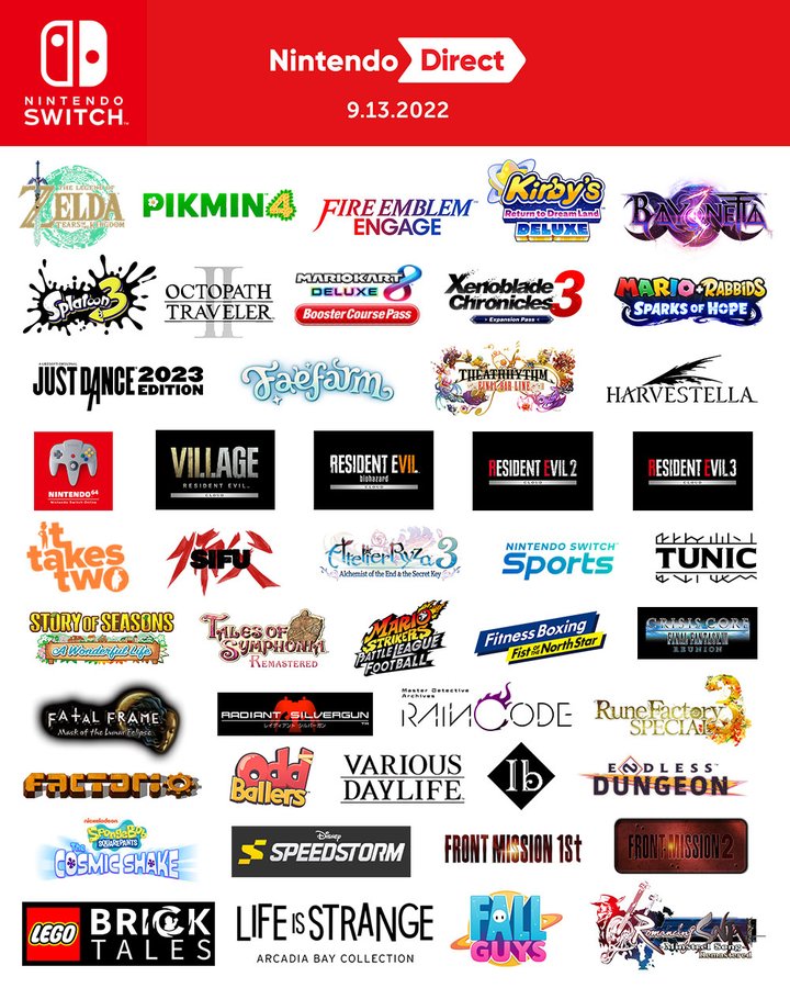 Nintendo lists out all the upcoming Switch games in 2022 and