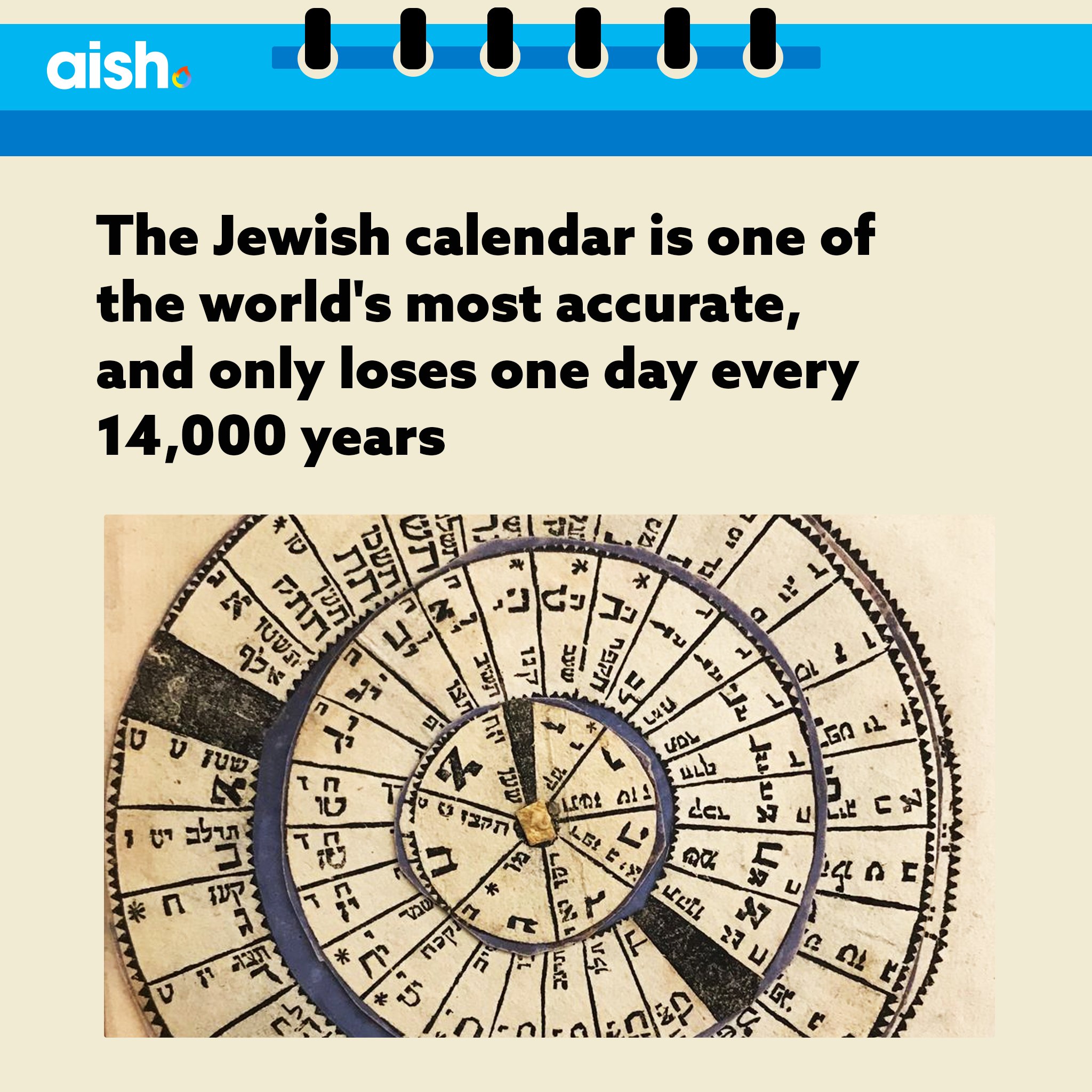 Aish on X: "The Jewish calendar is one of the world's most accurate. It's a  lunar calendar with a solar adjustment, which also explains why the Jewish  holidays—when compared to the Gregorian