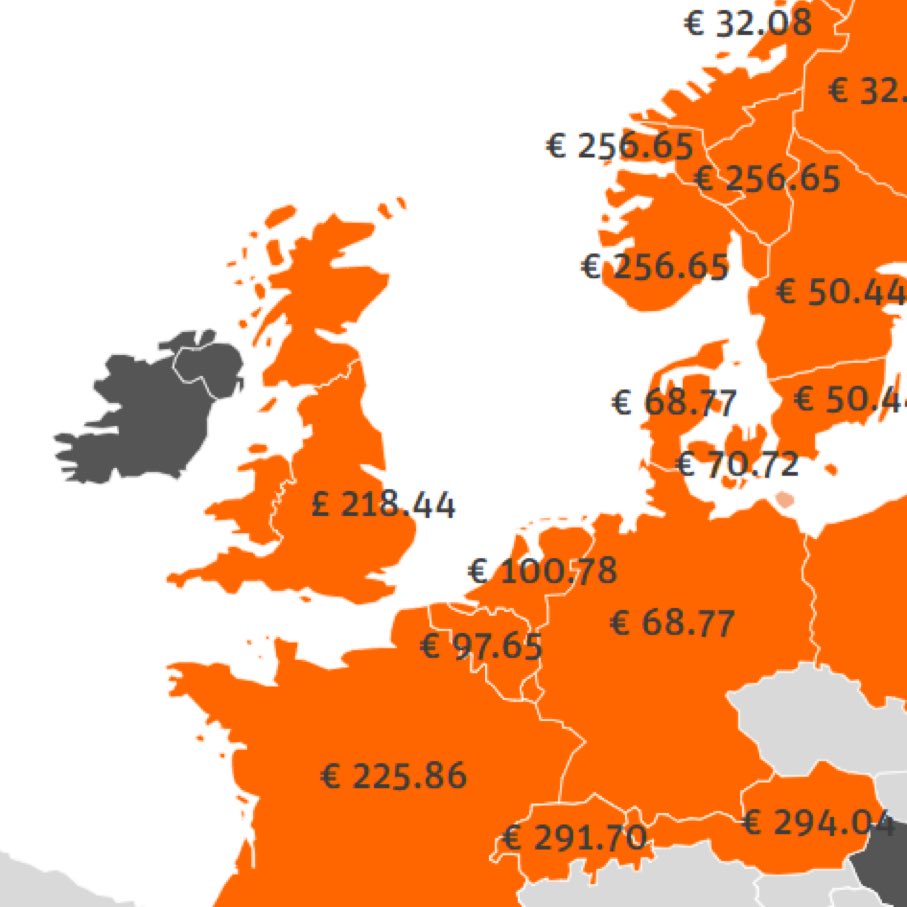 micha_bloss's tweet photo. Strompreise in Europa:

Frankreich: 225 Euro
Großbritannien: 218 Pound
Deutschland: 68 Euro

👏👏 Danke! Erneuerbare Energien! Danke Windkraft! https://t.co/cLaEdBQxAj